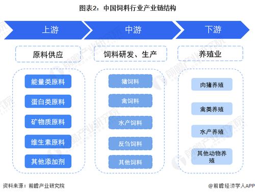 2023年中國飼料行業全景圖譜 市場規模、競爭格局與發展前景