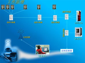 ?；蹖嶒炇液銣卦O備溫度實時監測解決方案 軟硬件一體化開發