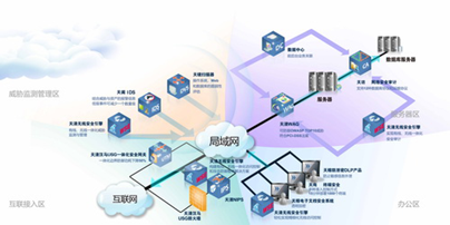 無線安全引擎 全面防御與風險管理